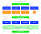 design a professional timeline or steps infographic