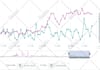 do amazon sponsored PPC ads campaigns setup, optimisation and management