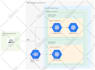 setup aws google cloud platform cicd pipeline docker kubernetes devops engineer