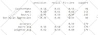 do data preprocessing and develop ml and dl models in python