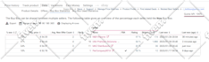 do amazon fba online arbitrage product research and virtual assistant