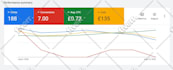 setup, manage and optimize your google ads