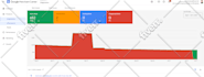 fix gmc suspension,policy violation,product feed disapprove,404 error fix expert
