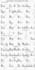 write or transcribe professional chords for your song