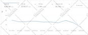 create and optimize amazon PPC campaigns to boost sales and lower acos
