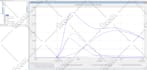 do gis analysis, hydrology and hydraulic modelling