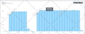 deliver mobile web traffic 30 days