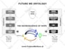 design infographic chart, flow diagrams and any design, 24hr