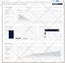 provide expert data visualization services with looker studio