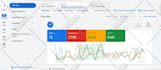 setup profitable google ads PPC campaigns for your business