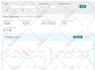 setup amazon ads campaign, amazon PPC campaign, amazon PPC optimization