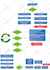 do process mapping with flowcharts