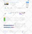 do wordpress speed optimization with wp rocket in 6 hours