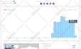 send 100,000 USA traffic to website
