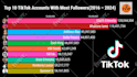 make top 10 racing bar chart videos for your channel