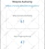 increase ahrefs dr 70 moz da 50 tf 30 ur 40