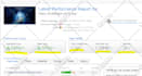 increase wordpress speed optimization, speed up wordpress website