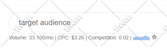 write articles for your blog