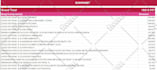 create excel dashboard, data visualization and report
