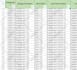 do wordpress data entry and blog post