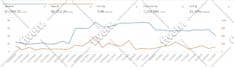 setup and optimize amazon PPC ads campaign for low acos