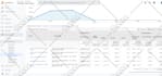 setup google analytics and tag manager in 24 hours