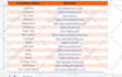 reliable virtual assistant of fastest data entry clerk and lead generation