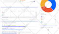 be your scrum master, project and program manager