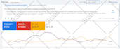 setup, manage and optimize your google ads PPC campaigns