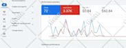 setup and optimize your google ads adwords PPC campaigns