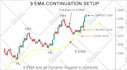 create custom crypto, stocks and forex graphics, professional charts and visuals