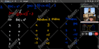 tutor you algebra, calculus, trigonometry and college math