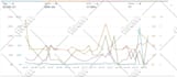 setup, manage and optimize amazon fba PPC ads campaigns for amazon pl