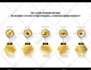 design a professional timeline or steps infographic