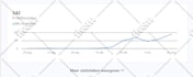 be linkedin manager to send cold messages connections request, and outreach