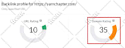 increase domain rating DR domain authority da to 60 plus