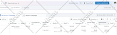 manage facebook ads campaigns for ecommerce brands