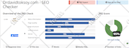 do onpage and technical website SEO optimization for wordpress  wix shopify