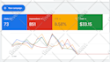 setup optimize your google ads adwords PPC campaigns