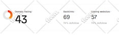 increase ai visibility score to rank website in chatgpt, gemini with GEO aeo SEO
