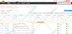 setup rithum channel advisor integration, product listing, error fix mapping