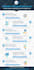 create a professional infographic workflow design