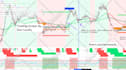 code a tradingview indicator or tradingview strategy