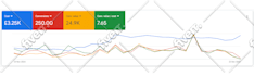 manage google ads for your ecommerce store to improve results