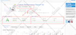 do off page and on page SEO services for high google ranking