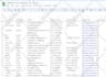 do targeted b2b lead generation, linkedin lead generation, prospect email list