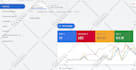 set up high ROI performance max google ads shopping campaigns