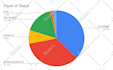 do 150 real estate cold calling using local US number
