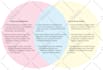 create workflow chart, maps, graphs in vector illustration