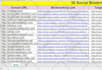 do 300 social bookmarking for high da white hat SEO link building